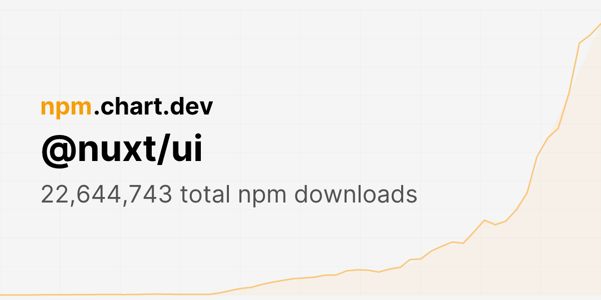 @nuxt/ui npm downloads - NPM Chart