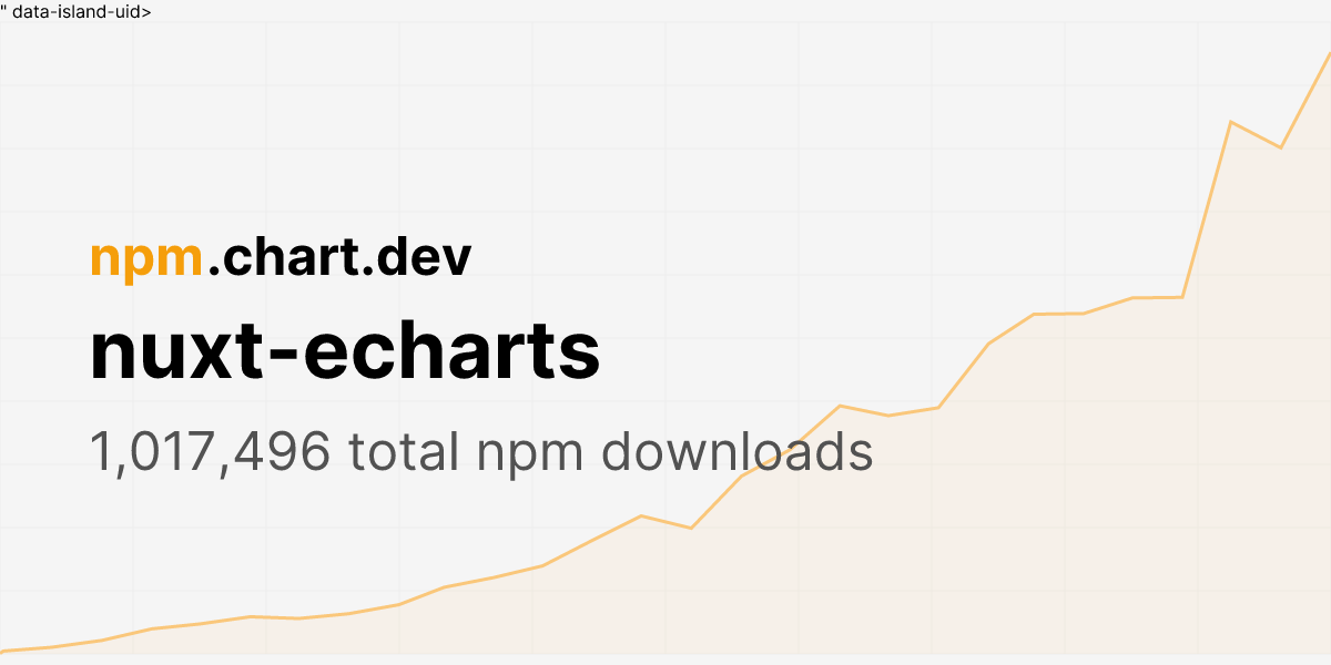 nuxt-echarts npm downloads - NPM Chart