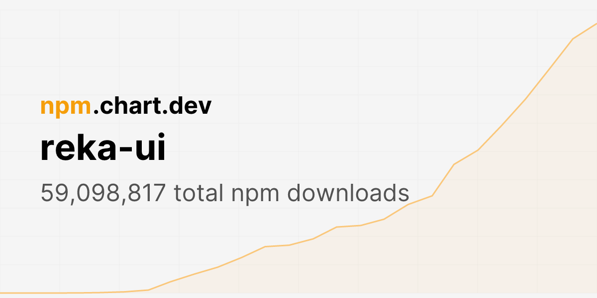 Npm Ui reka-ui npm downloads - NPM Chart